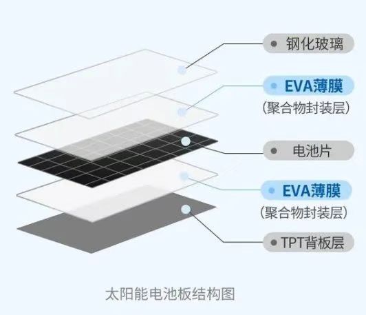 EVA熱熔膠膜應(yīng)用