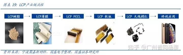 LCP薄膜應(yīng)用