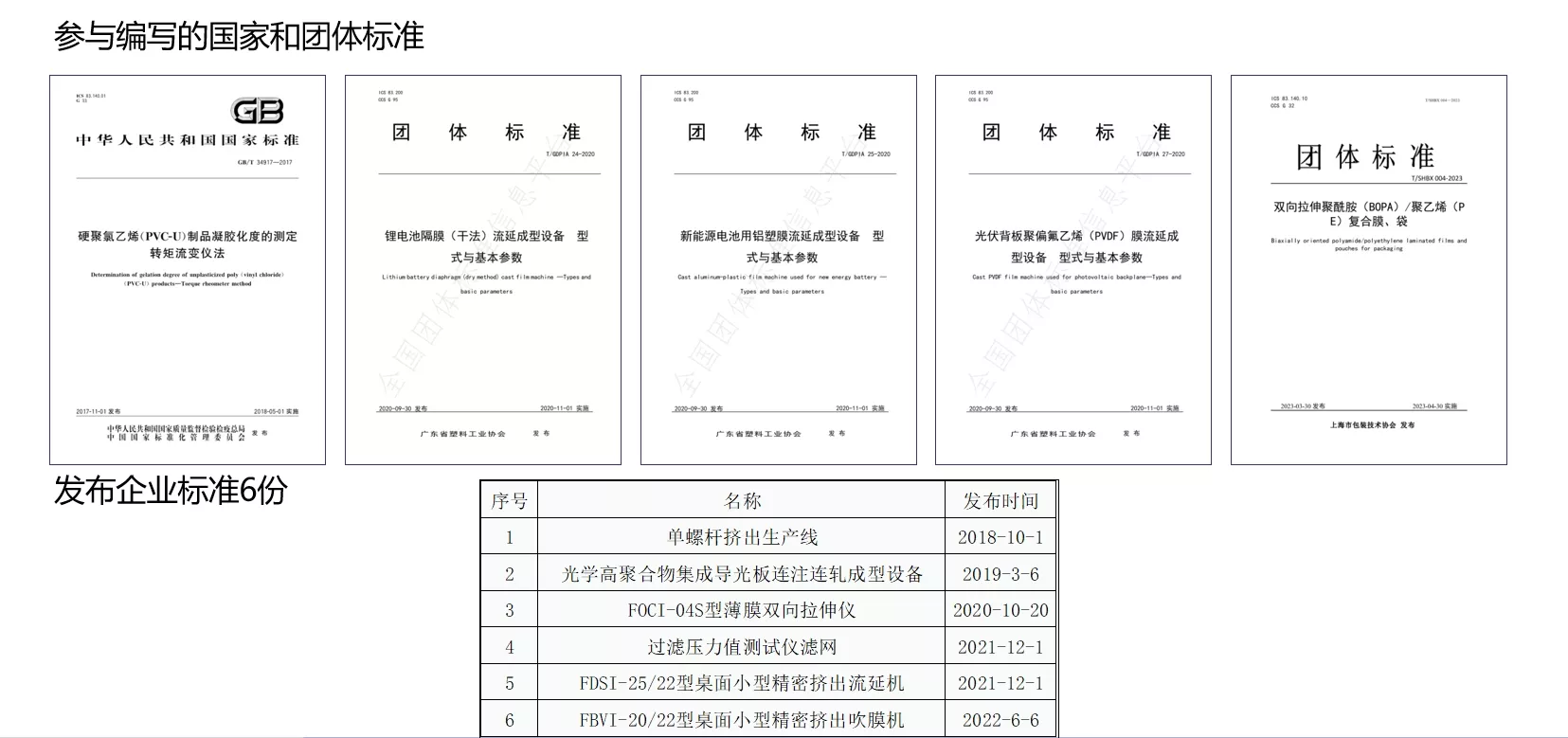普同科研成果