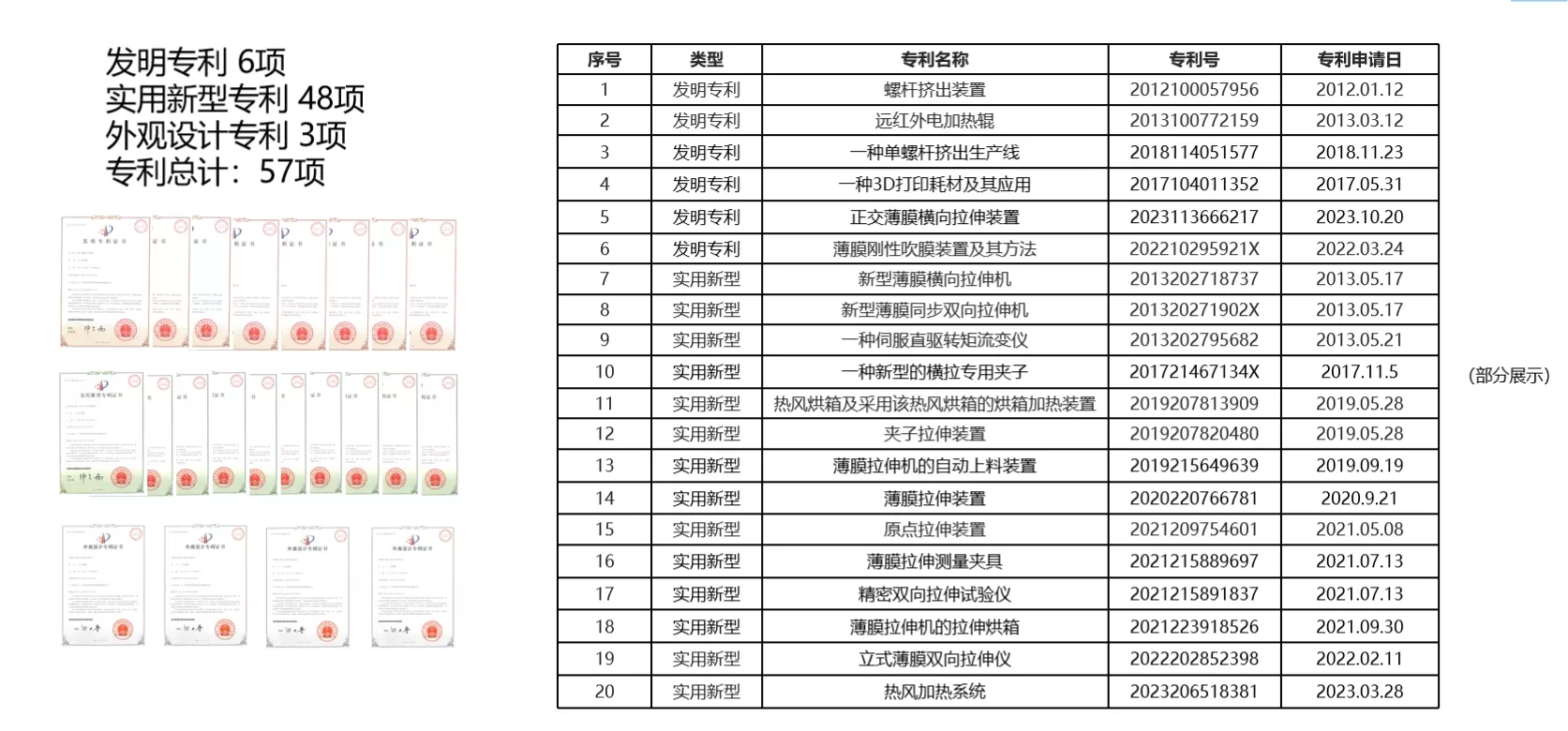 广州普同专利